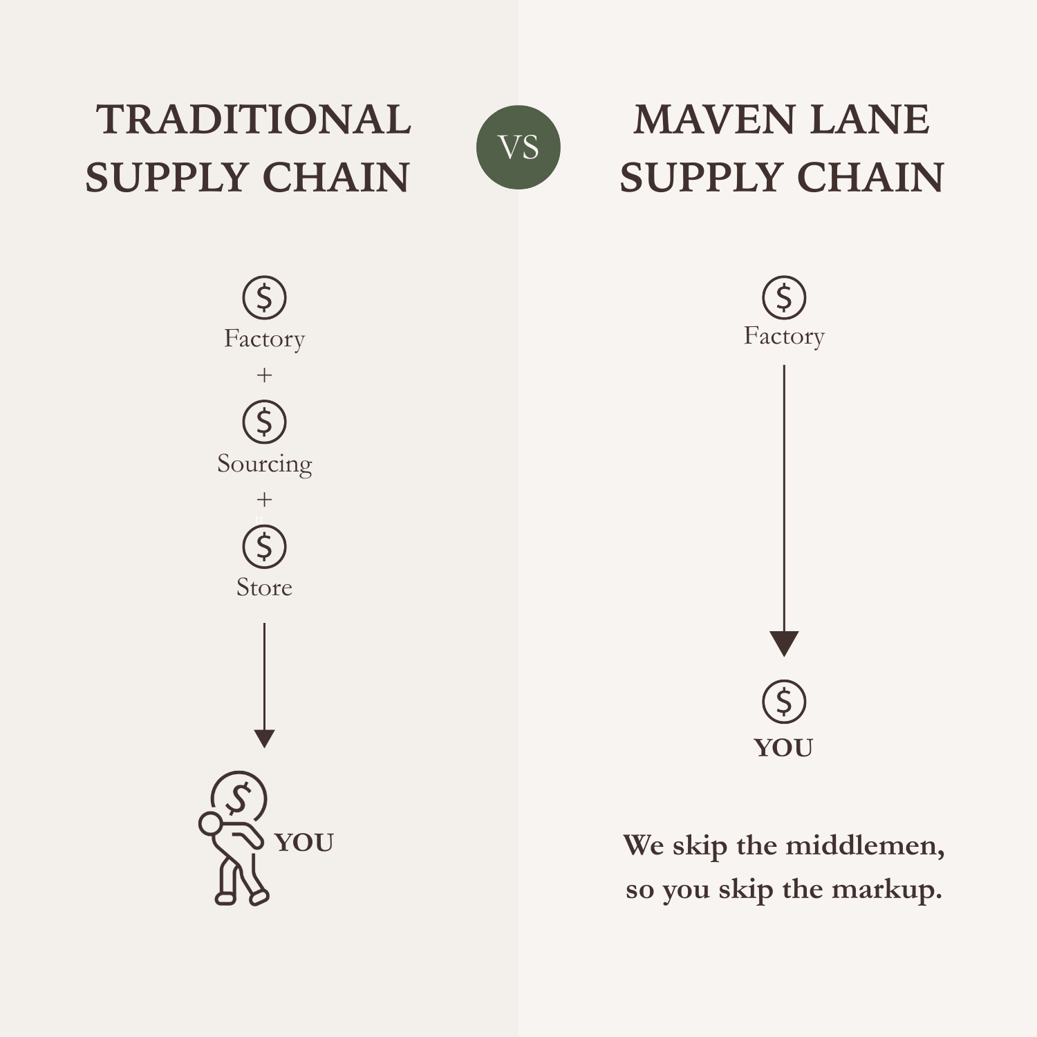 Adrien Saddle Counter Stool in Light Brown Finish and Natural Fabric in Stools by Maven Lane